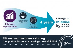 UK nuclear decommissioning: 3 opportunities for cost savings post Spending Review 2015