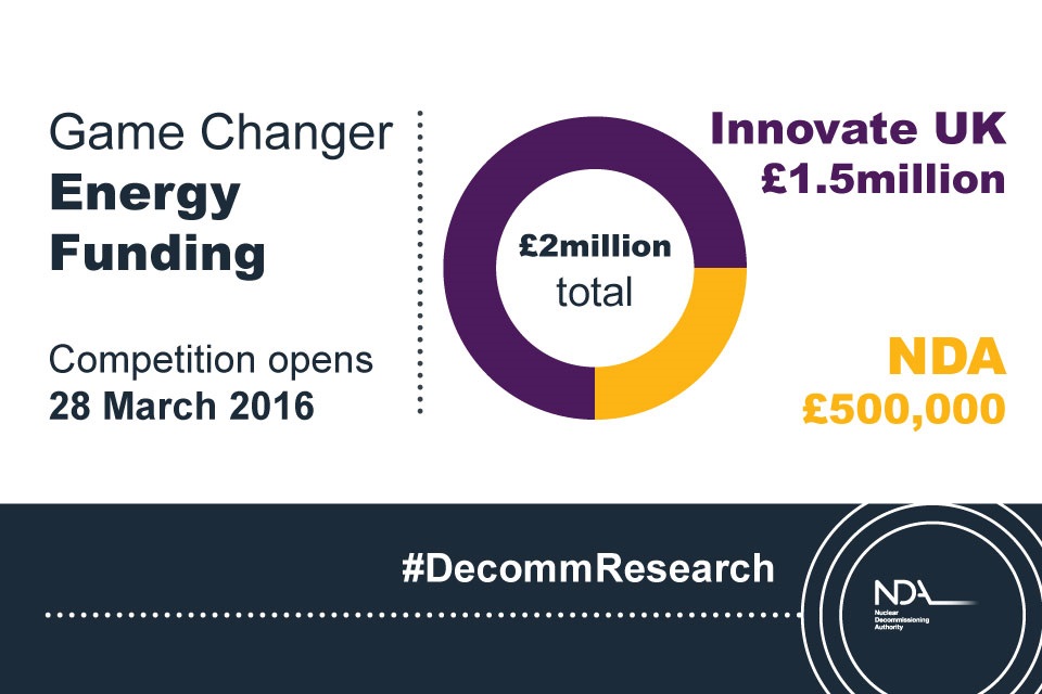 Further £500,000 funding supports innovation for nuclear