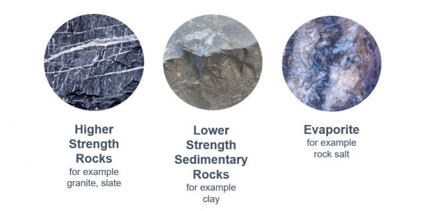 Geology Rock Types