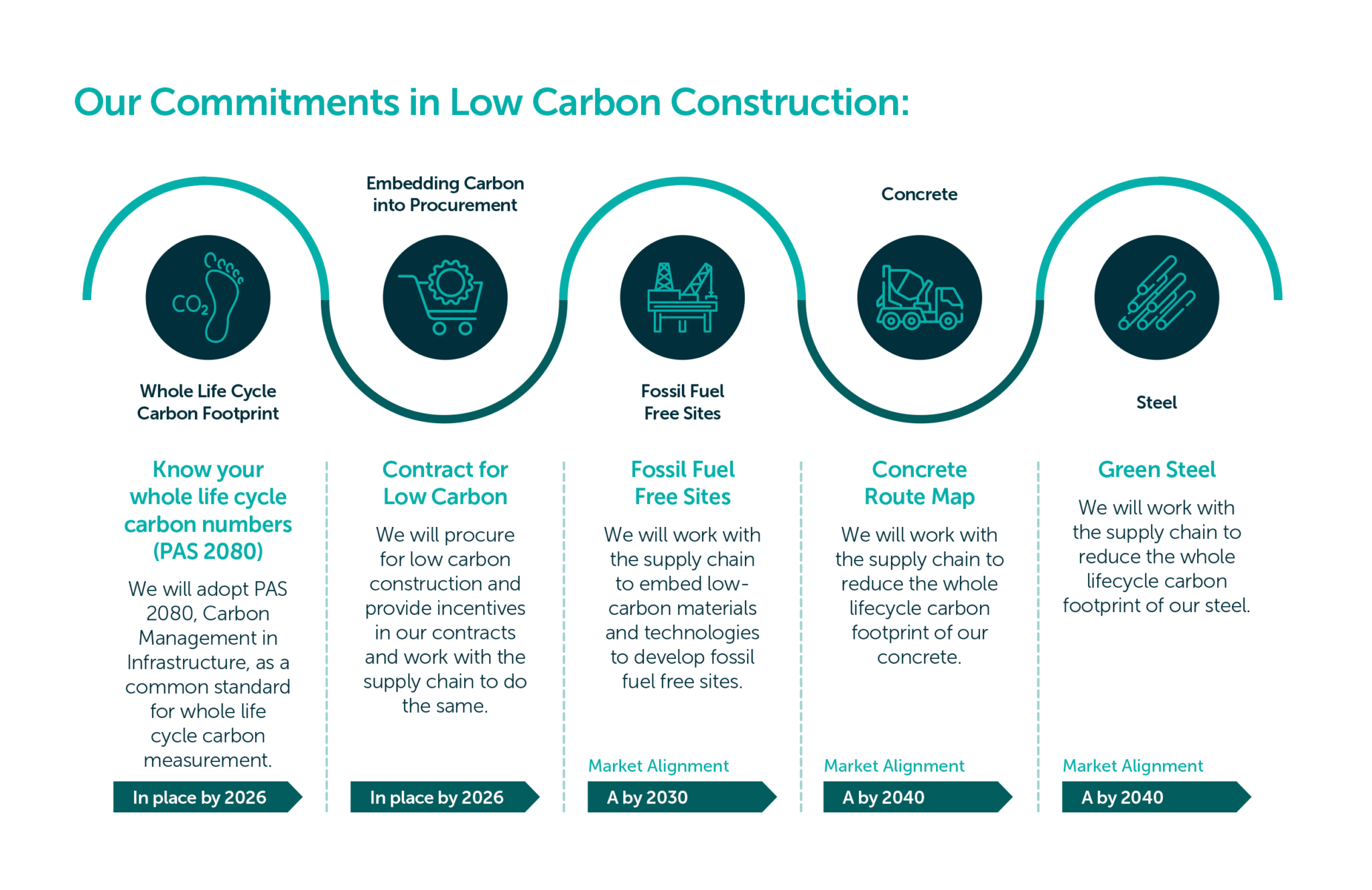 Leading the charge Embracing low carbon construction in nuclear